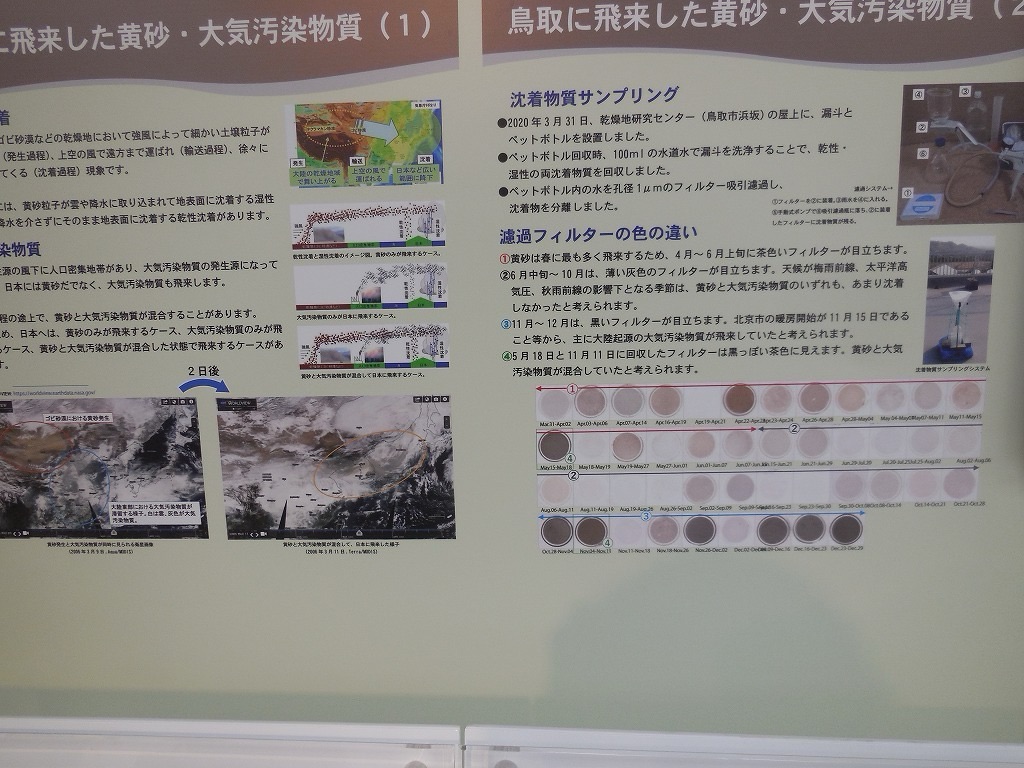 中国大陸から飛散する黄砂の展示解説。黒っぽいのはPm2.5が含まれている。
